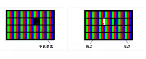 什么是液晶屏的不良像素？