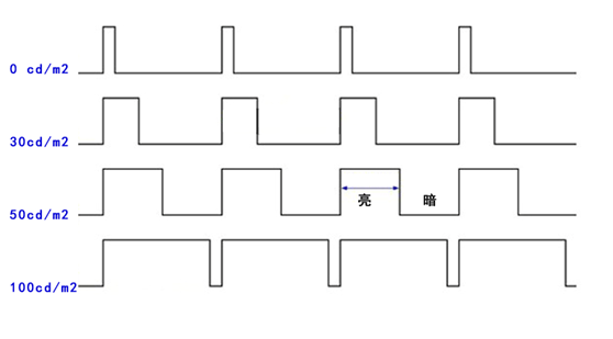 LCD液晶顯示屏出現(xiàn)閃屏是什么問題？