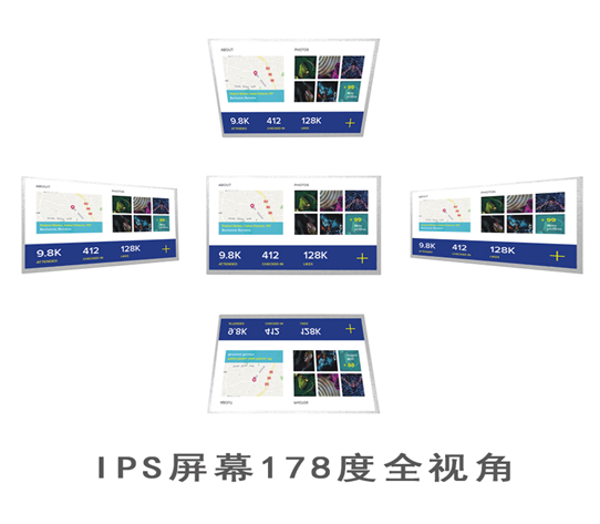 IPS TFT LCD屏幕優(yōu)缺點(diǎn)有哪些？