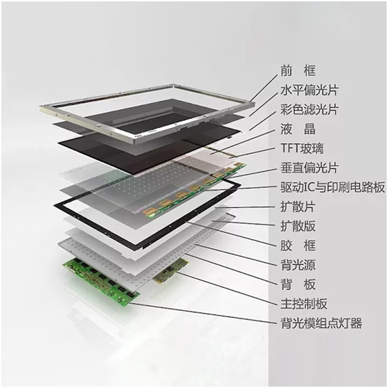 tft-lcd結(jié)構(gòu)有哪些個(gè)部件結(jié)構(gòu)組成？
