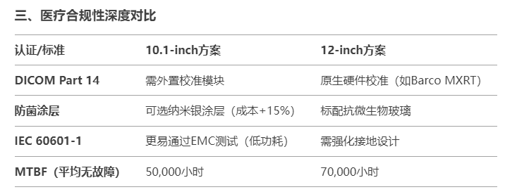 三、醫(yī)療合規(guī)性深度對比.jpg